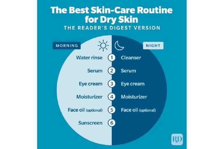 Skincare for Dry Skin: A Complete Guide to Hydrated, Healthy Skin