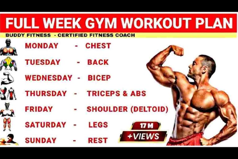 Workout Plans – A Comprehensive Guide
