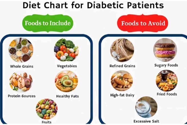 Diabetes Diet: Guide to Healthy Eating for Blood Sugar Control